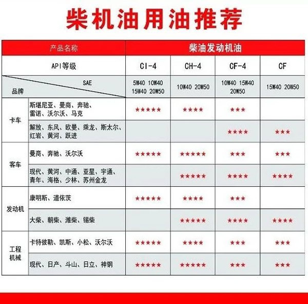 【特斯特潤(rùn)滑油】質(zhì)量保證、熱銷隴南市場(chǎng)